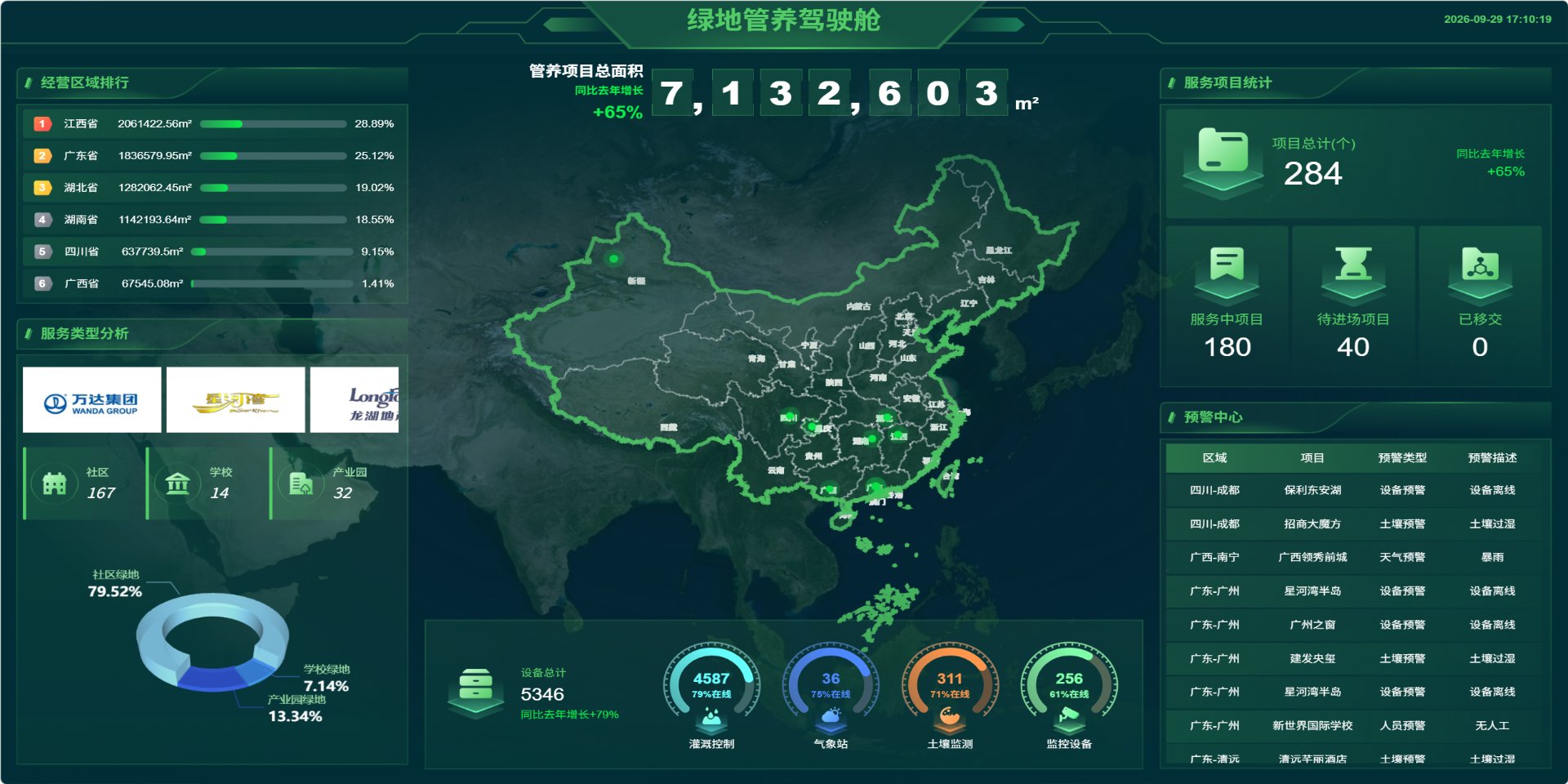 绿地管养驾驶舱
