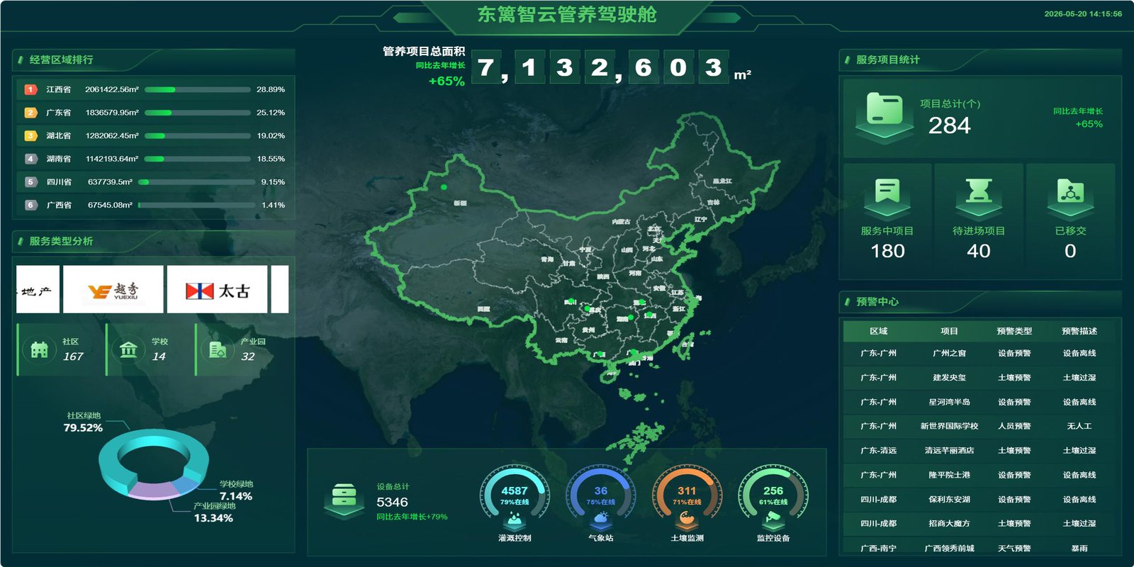 多维度数据动态统计