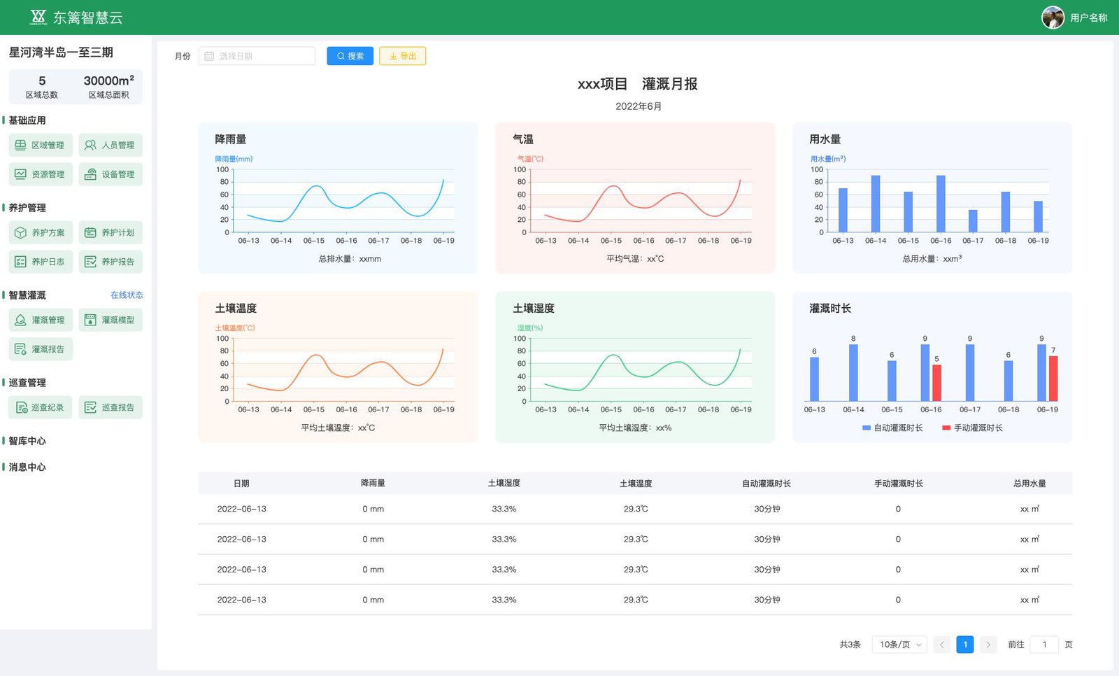 养护周报