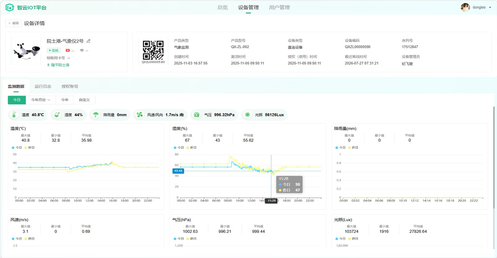 智云 IOT 平台设备详情监测数据